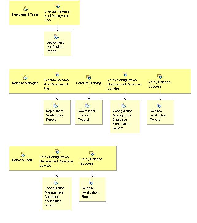 Activity detail diagram: 08.06 - Distribute Release